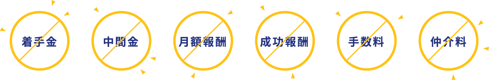 着手金中間金月額報酬成功報酬手数料仲介料