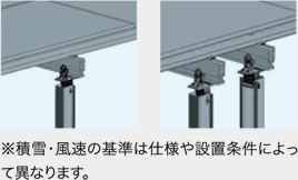 気象条件別仕様